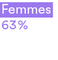 Femmes 63 