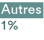 Autres 1 