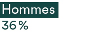 Hommes 36 