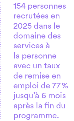 154 personnes recrut es en 2025 dans le domaine des services  la personne avec un taux de remise en emploi de 77 % j...