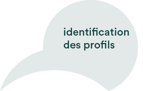 identification des profil