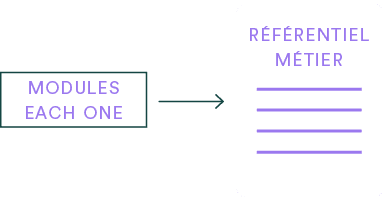 , , r f rentiel m tier,modules each on